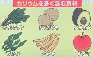 Kalium_foods.jpg