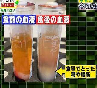 blood_before_meals_after_meals.jpg