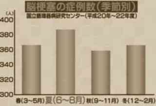 noukousoku_kisetsubetsu.jpg