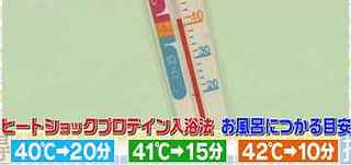 nyuyokuhou_heat_shock_protein_method2.jpg