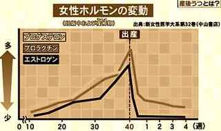sangoutsu_female hormone.jpg